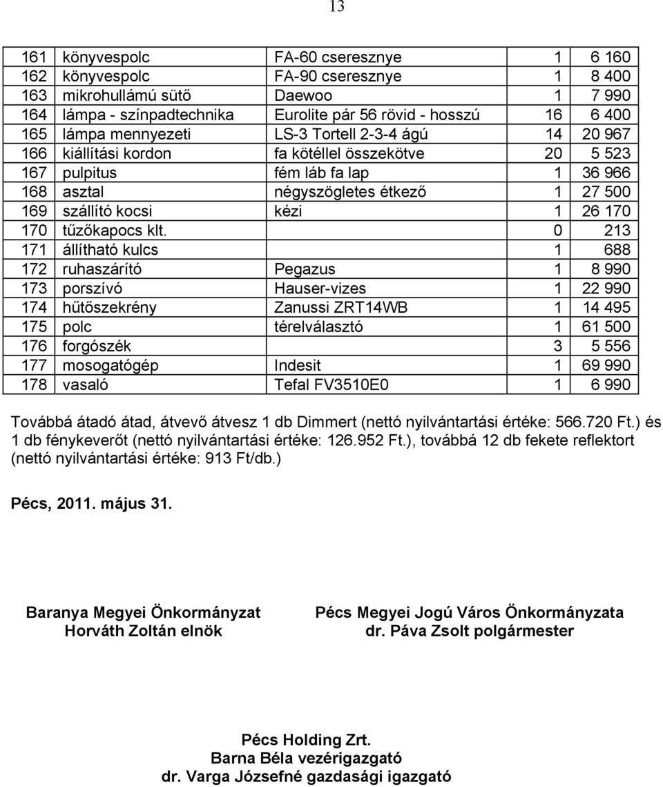 1 26 170 170 tűzőkapocs klt.