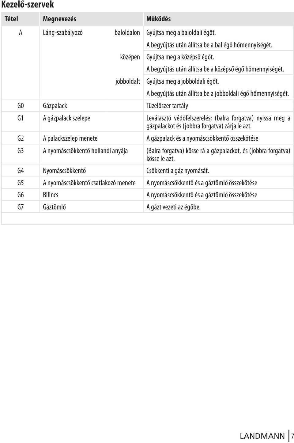 G0 Gázpalack Tüzelőszer tartály G1 A gázpalack szelepe Leválasztó védőfelszerelés; (balra forgatva) nyissa meg a gázpalackot és (jobbra forgatva) zárja le azt.