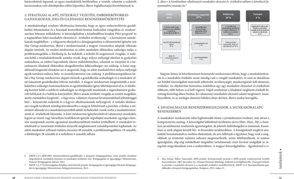 Stratégiai alapú, integrált vezetési, emberierőforrásgazdálkodási, jogi és gazdasági rendszerműködtetés A munkaköralapú rendszer alkalmazása biztosítja, hogy az egyes emberierőforrás-gazdálkodási