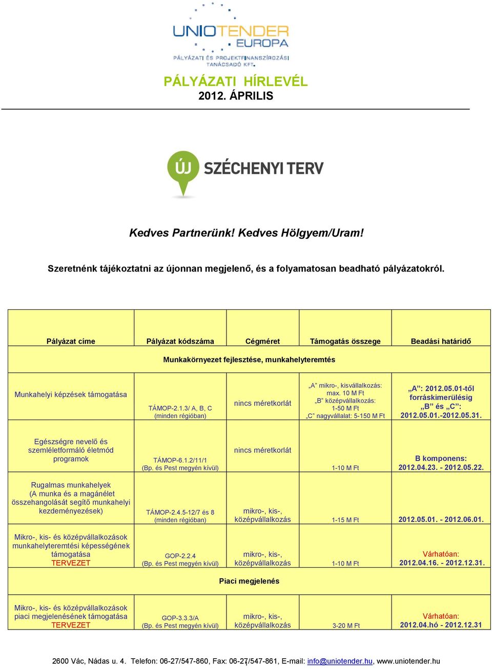 3/ A, B, C (minden régióban) nincs méretkorlát A mikro-, kisvállalkozás: max. 10 M Ft B középvállalkozás: 1-50 M Ft C nagyvállalat: 5-150 M Ft A : 01.05.01-től forráskimerülésig B és C : 01.05.01.-01.