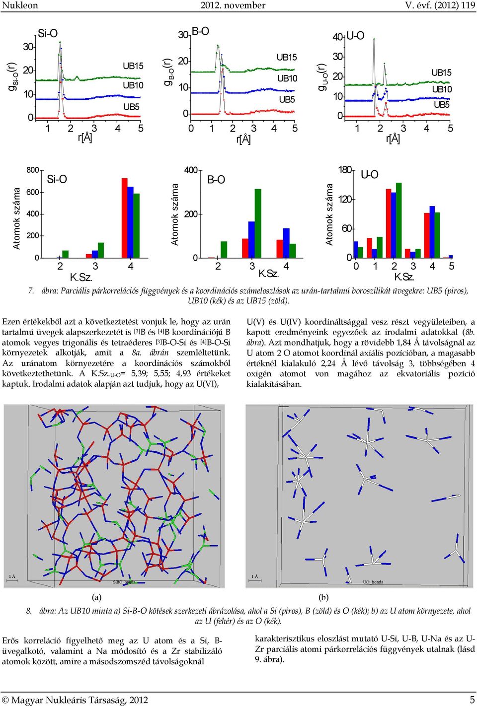 Ezen értékekből azt a következtetést vonjuk le, hogy az urán tartalmú üvegek alapszerkezetét is [3] B és [] B koordinációjú B atomok vegyes trigonális és tetraéderes [3] B-O-Si és [] B-O-Si