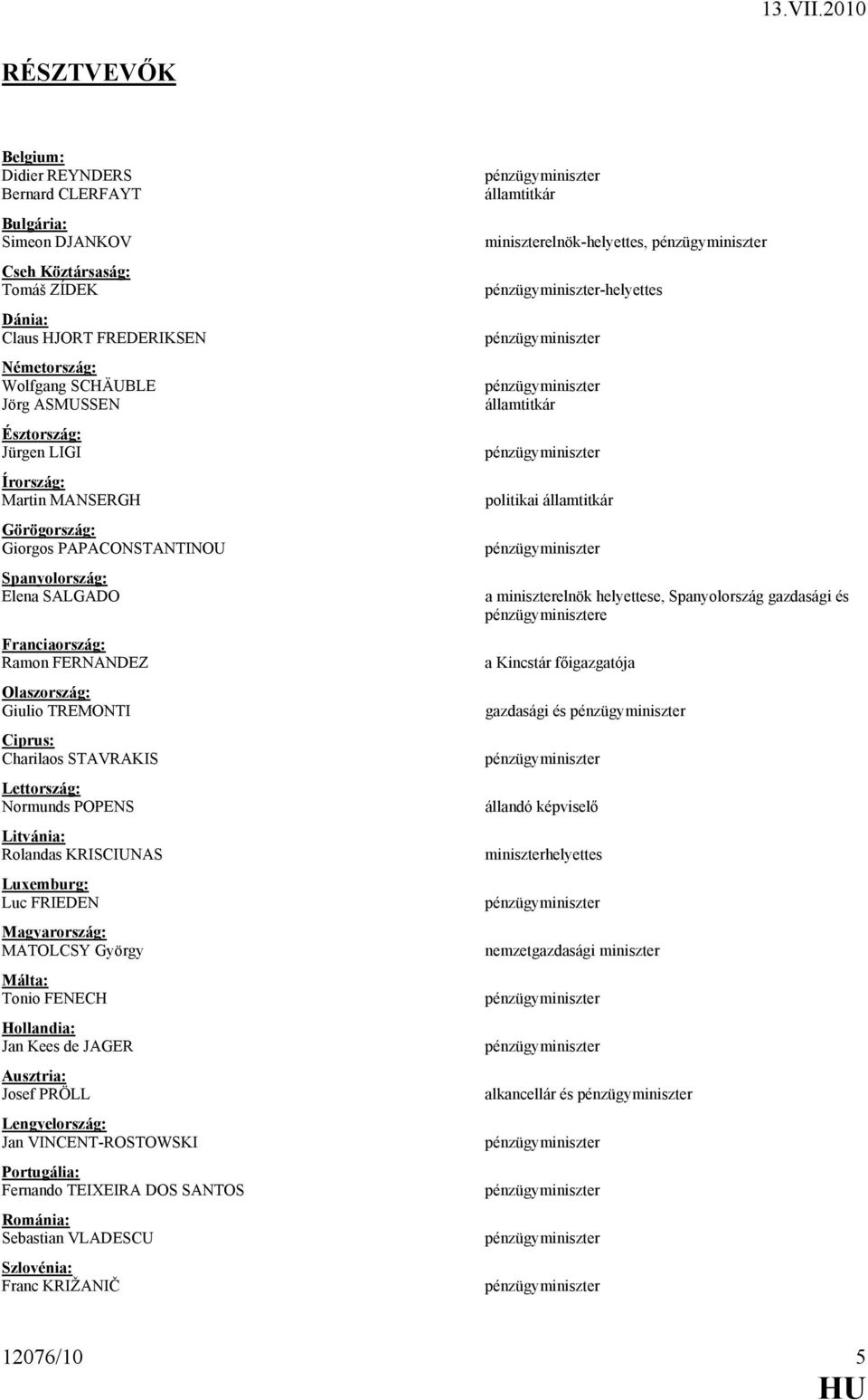 Lettország: Normunds POPENS Litvánia: Rolandas KRISCIUNAS Luxemburg: Luc FRIEDEN Magyarország: MATOLCSY György Málta: Tonio FENECH Hollandia: Jan Kees de JAGER Ausztria: Josef PRÖLL Lengyelország: