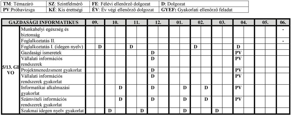 Munkahelyi egészség és - biztonság Foglalkoztatás II. - Foglalkoztatás I.