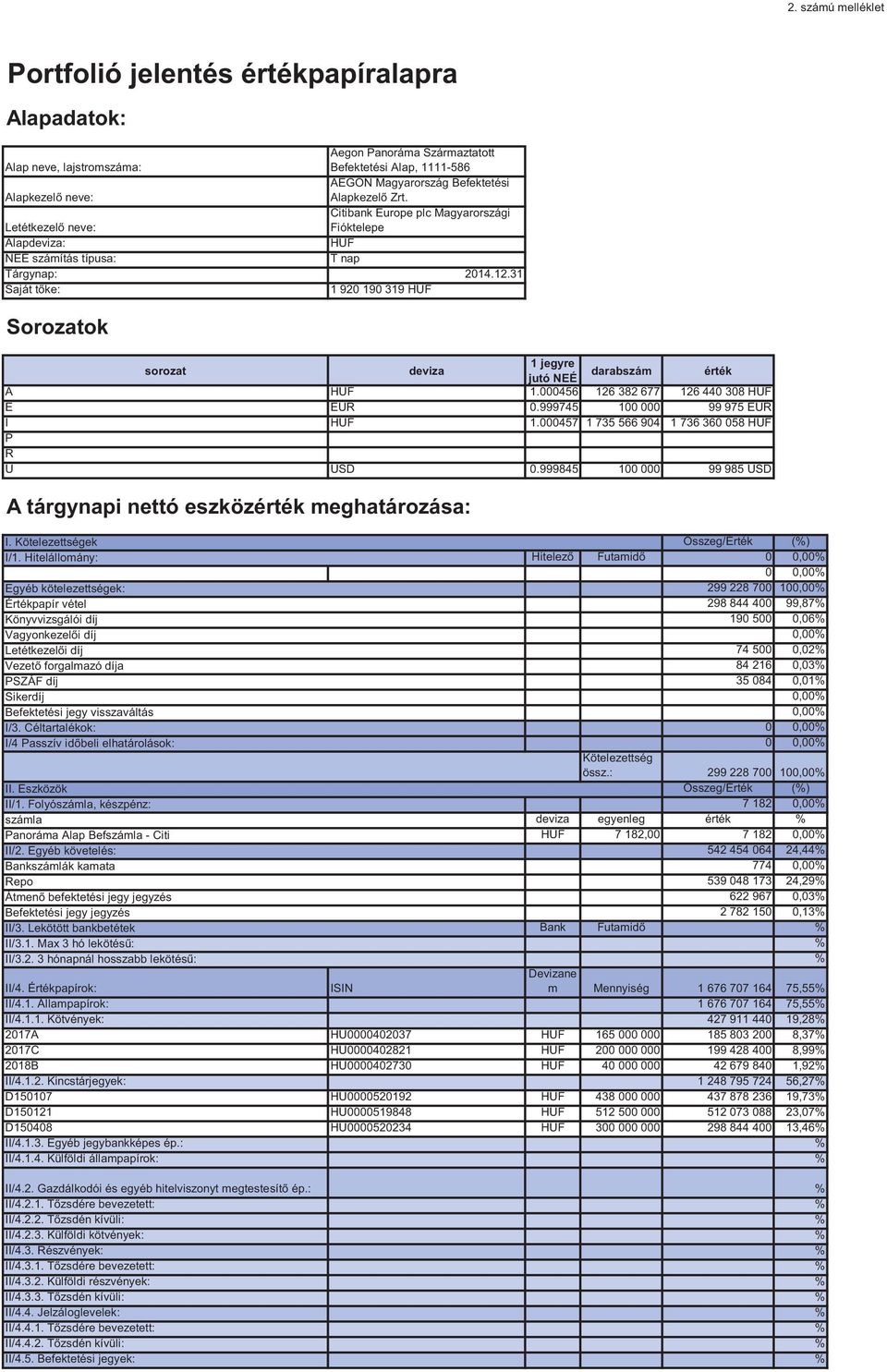 31 Saját tőke: 1 920 190 319 HUF Sorozatok sorozat deviza 1 jegyre jutó NEÉ darabszám érték A HUF 1.000456 126 382 677 126 440 308 HUF E EUR 0.999745 100 000 99 975 EUR I HUF 1.
