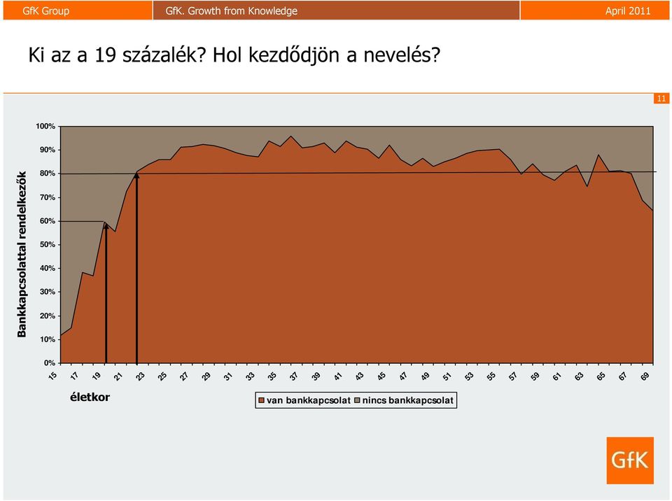 rendelkezők 0% 15 17 19 21 23 25 27 29 31 33 35 37 39 41 43 45