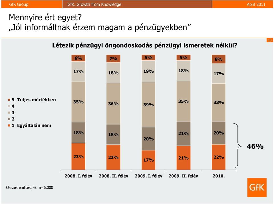 ismeretek nélkül?