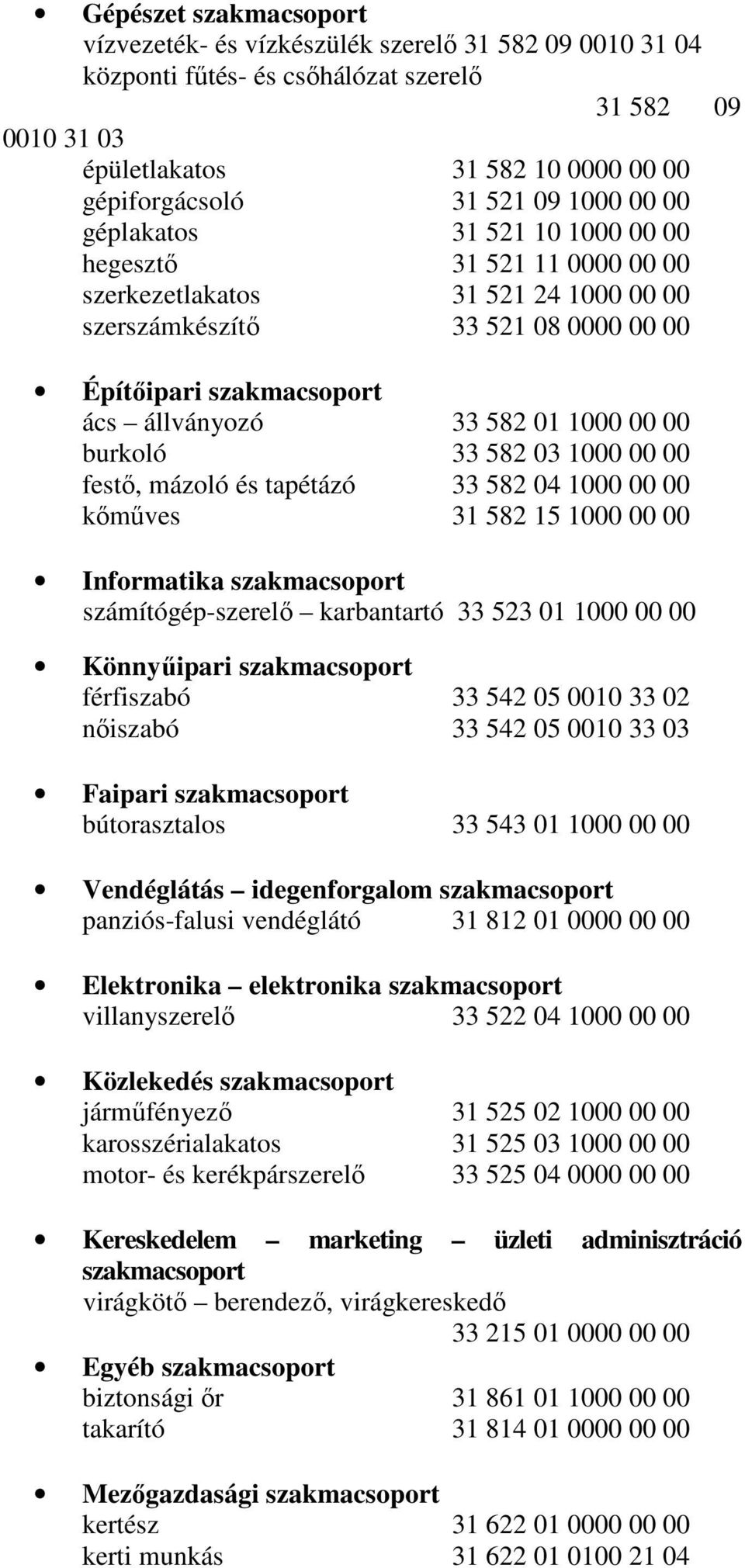 1000 00 00 burkoló 33 582 03 1000 00 00 festı, mázoló és tapétázó 33 582 04 1000 00 00 kımőves 31 582 15 1000 00 00 Informatika szakmacsoport számítógép-szerelı karbantartó 33 523 01 1000 00 00