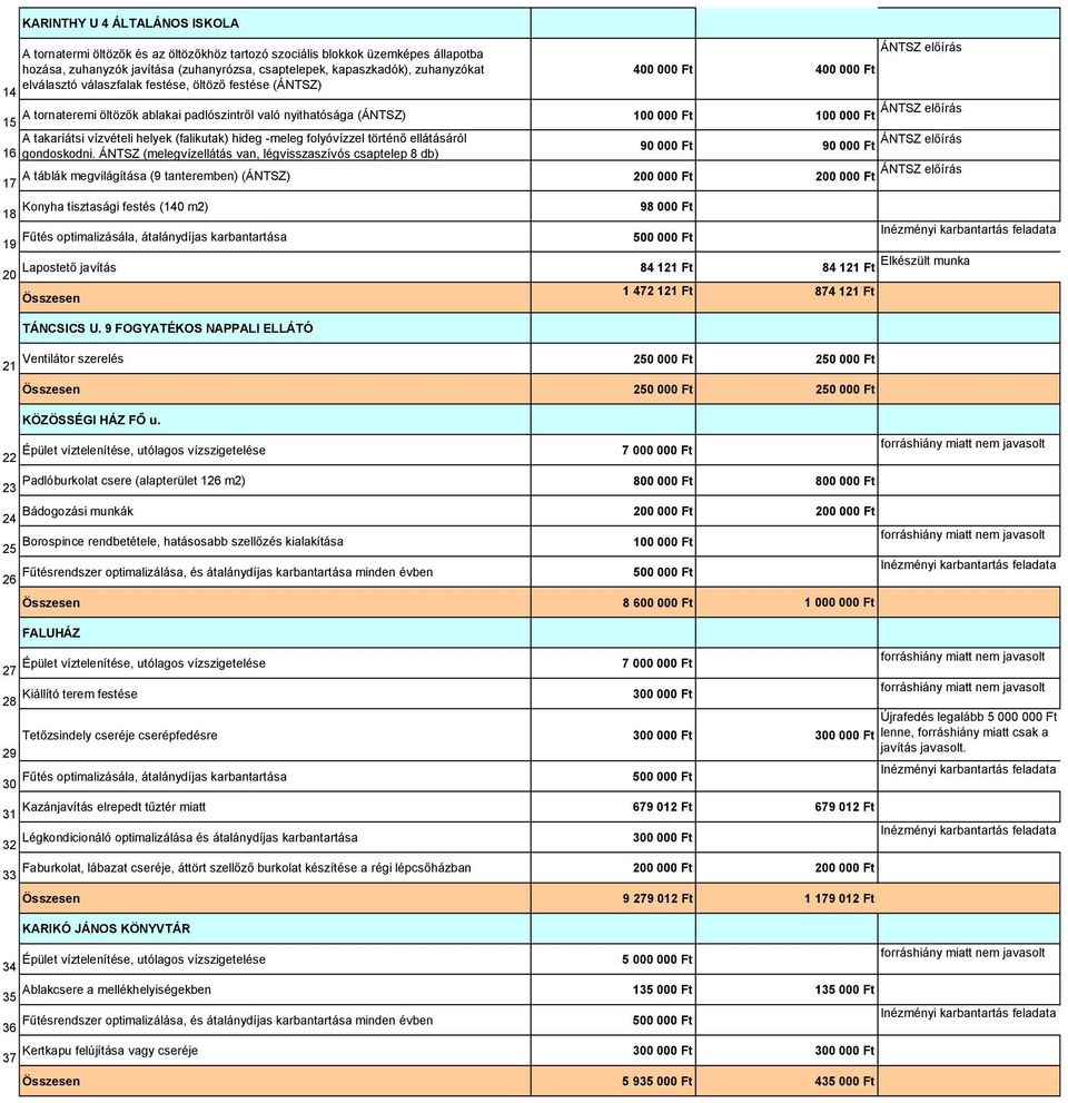 helyek (falikutak) hideg -meleg folyóvízzel történő ellátásáról 16 gondoskodni.