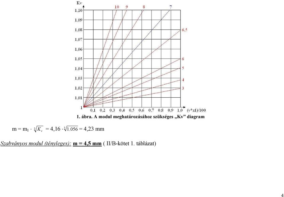 diagram m m 1 3 K 4,16 3 1.