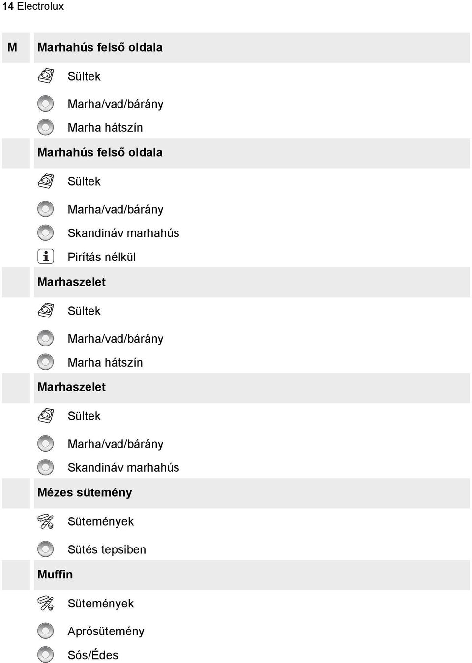 Marhaszelet Marha/vad/bárány Marha hátszín Marhaszelet Marha/vad/bárány