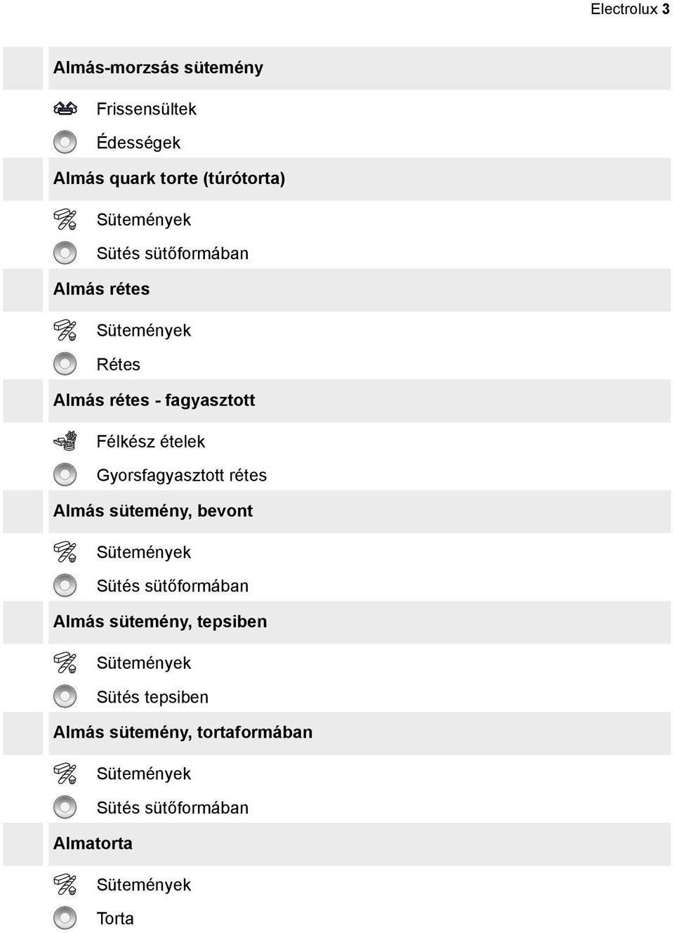 Gyorsfagyasztott rétes Almás sütemény, bevont Almás sütemény,