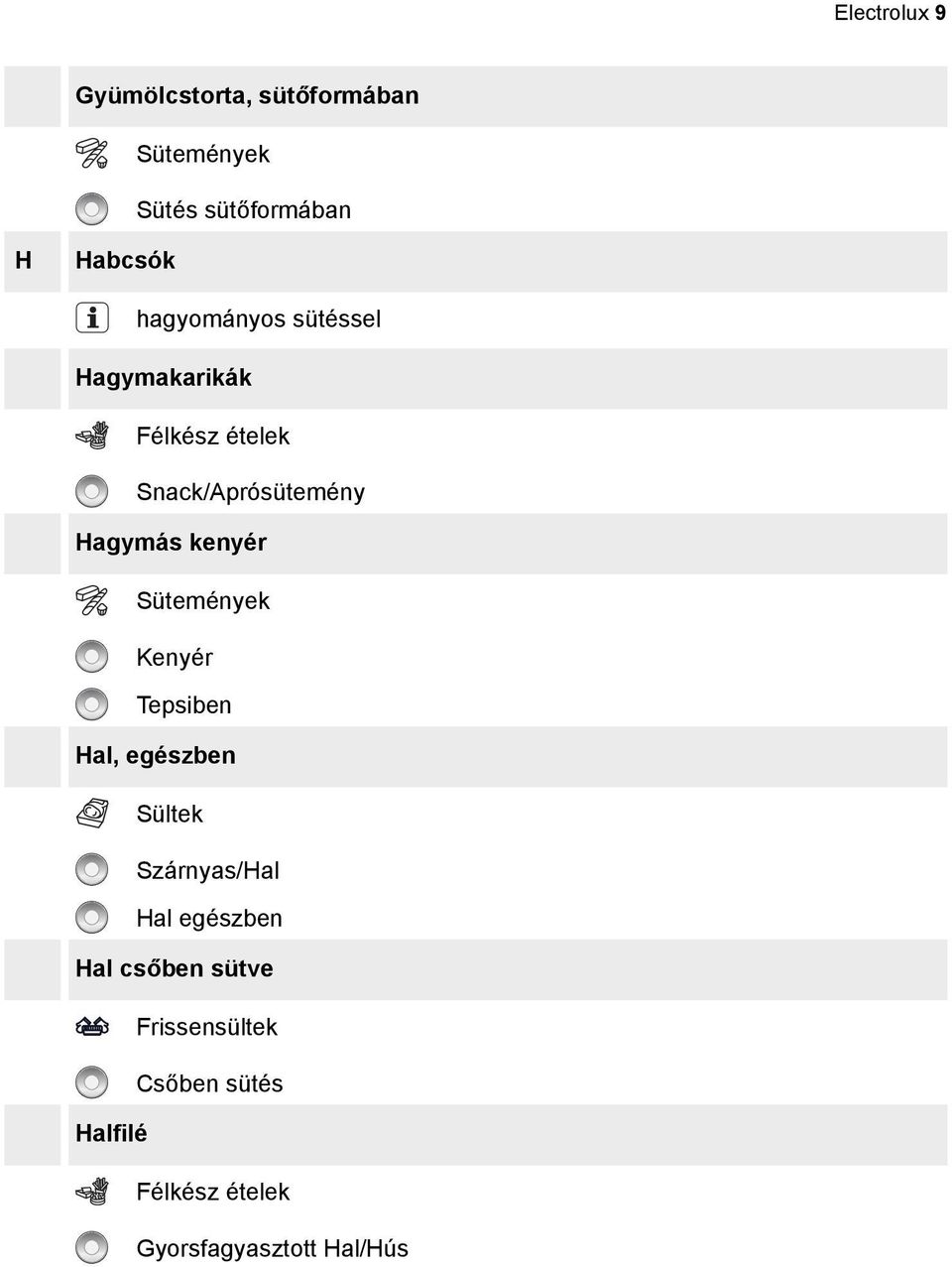 Hagymás kenyér Kenyér Tepsiben Hal, egészben Szárnyas/Hal