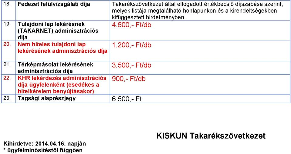 200,- Ft/db lekérésének adminisztrációs díja 21. Térképmásolat lekérésének adminisztrációs díja 22.