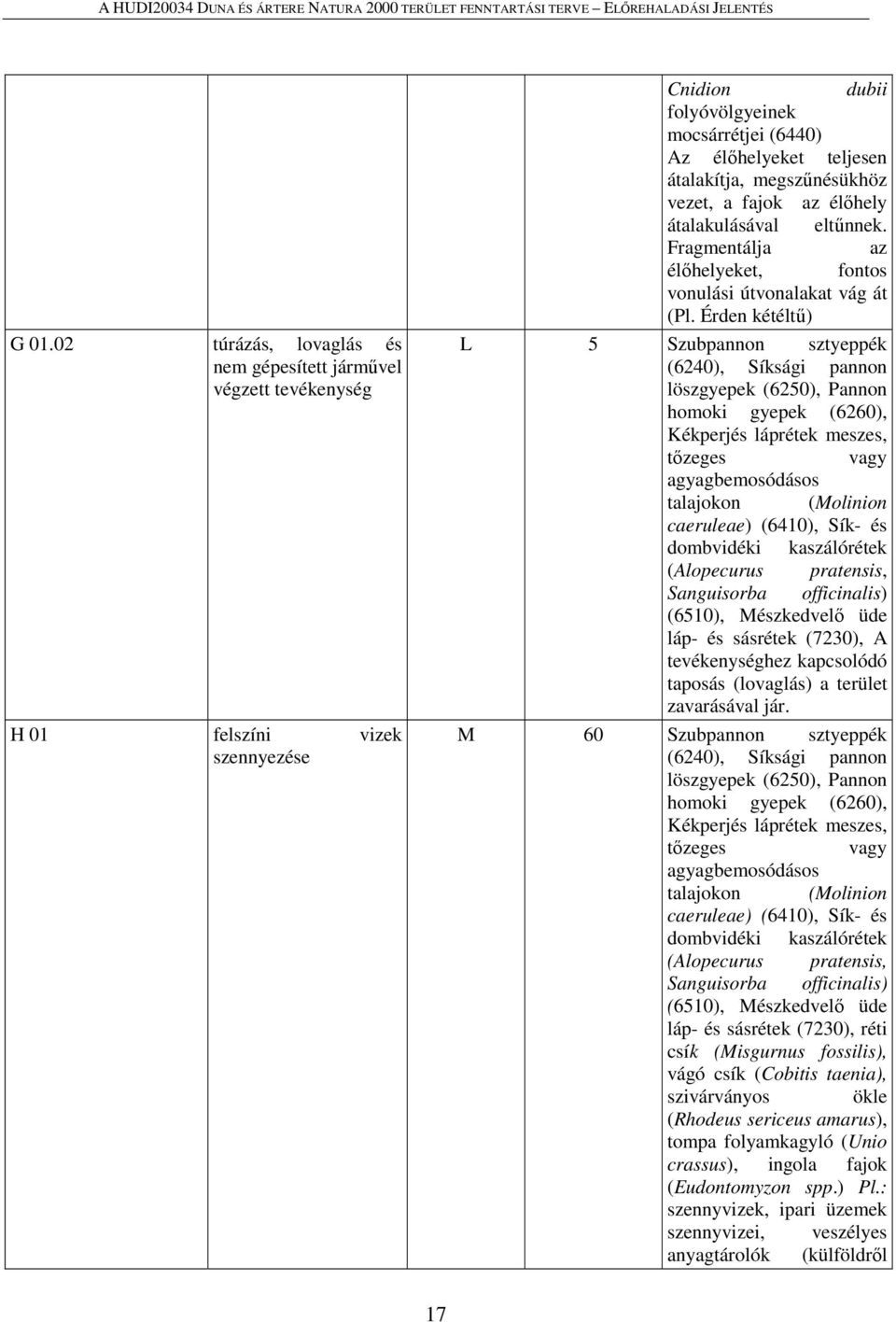 Érden kétéltű) L 5 Szubpannon sztyeppék (6240), Síksági pannon löszgyepek (6250), Pannon homoki gyepek (6260), Kékperjés láprétek meszes, tőzeges vagy agyagbemosódásos talajokon (Molinion caeruleae)