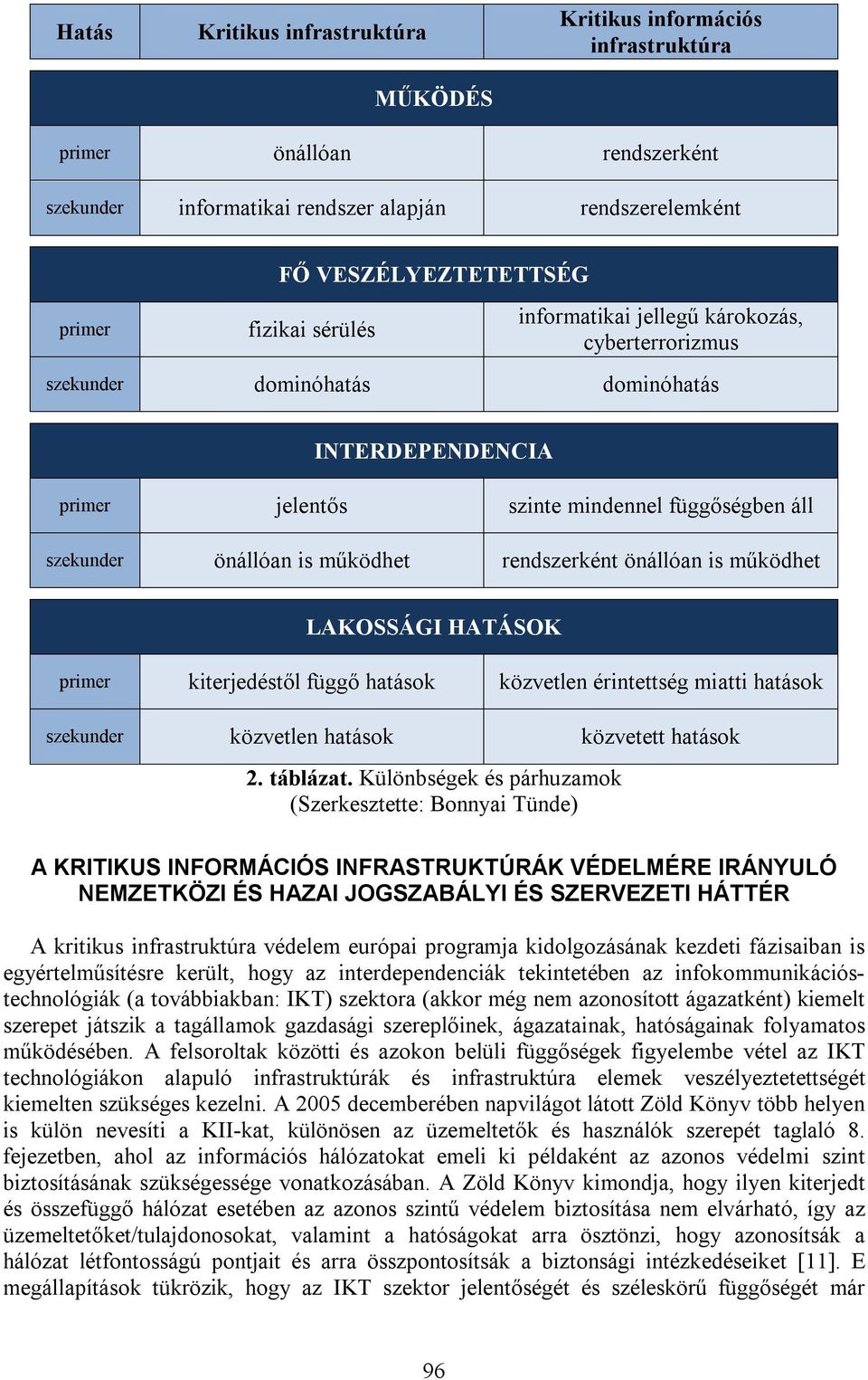 rendszerként önállóan is működhet LAKOSSÁGI HATÁSOK primer kiterjedéstől függő hatások közvetlen érintettség miatti hatások szekunder közvetlen hatások közvetett hatások 2. táblázat.