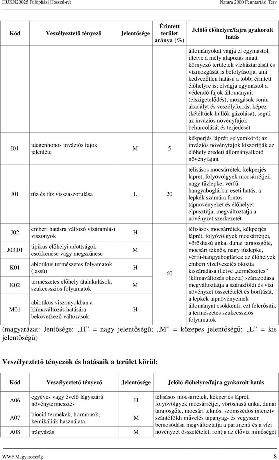flyamatk abitikus visznykban a klímaváltzás hatására bekövetkezı váltzásk H M H M H 60 Jelölı élıhelyre/fajra gyakrlt hatás állmánykat vágja el egymástól, illetve a mély alapzás miatt környezı