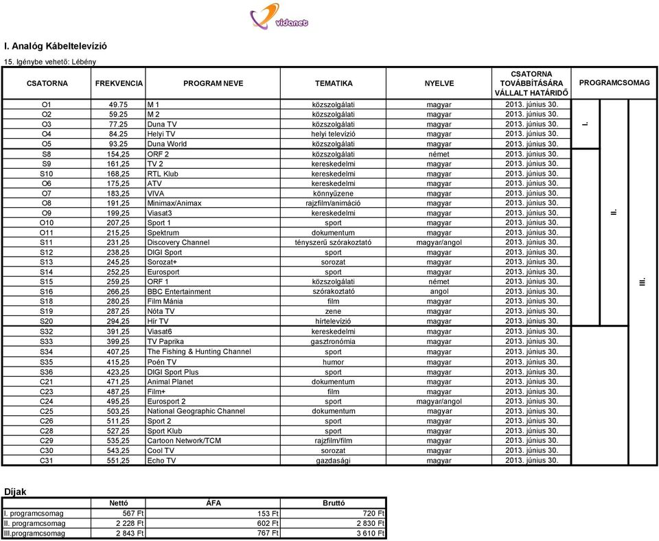 június 30. S9 161,25 TV 2 kereskedelmi magyar 2013. június 30. S10 168,25 RTL Klub kereskedelmi magyar 2013. június 30. O6 175,25 ATV kereskedelmi magyar 2013. június 30. O7 183,25 VIVA könnyűzene magyar 2013.