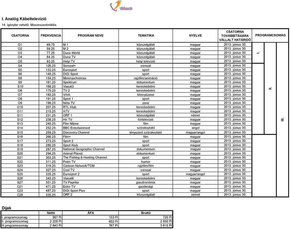 június 30. S5 133,25 Eurosport sport magyar 2013. június 30. S6 140,25 DIGI Sport sport magyar 2013. június 30. S8 154,25 Minimax/Animax rajzfilm/animáció magyar 2013. június 30. S9 161,25 Spektrum dokumentum magyar 2013.