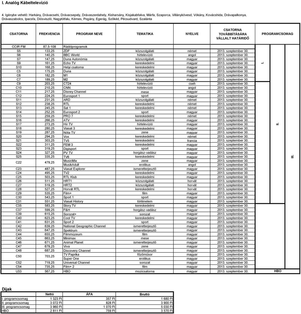 Nagytótfalu, Kémes, Pogány, Egerág, Szőkéd, Pécsudvard, Szalánta FREKVENCIA PROGRAM NEVE TEMATIKA NYELVE CCIR FM 87,5-108 Rádióprogramok S5 133,25 ZDF közszolgálati német 2013. szeptember 30.