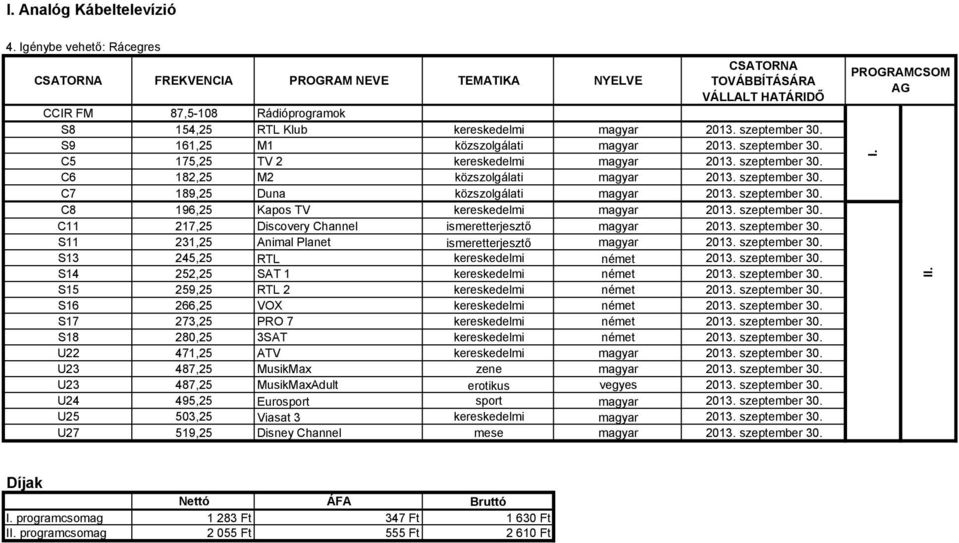 szeptember 30. C8 196,25 Kapos TV kereskedelmi magyar 2013. szeptember 30. C11 217,25 Discovery Channel ismeretterjesztő magyar 2013. szeptember 30. S11 231,25 Animal Planet ismeretterjesztő magyar 2013.