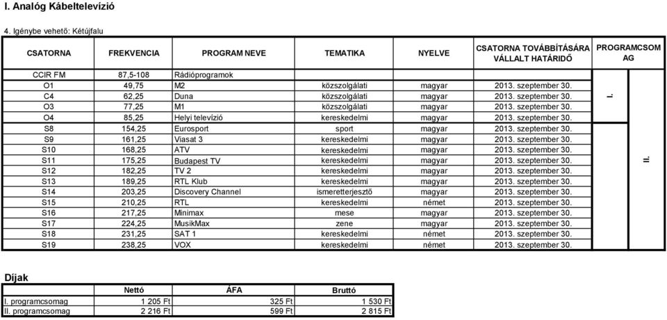 szeptember 30. S9 161,25 Viasat 3 kereskedelmi magyar 2013. szeptember 30. S10 168,25 ATV kereskedelmi magyar 2013. szeptember 30. S11 175,25 Budapest TV kereskedelmi magyar 2013. szeptember 30. S12 182,25 TV 2 kereskedelmi magyar 2013.