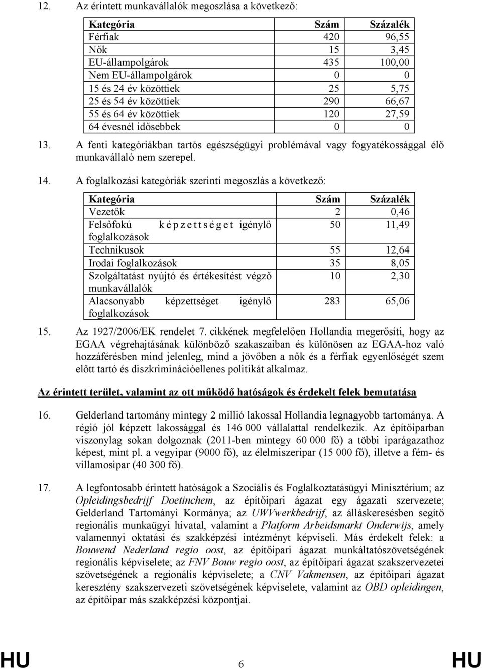 A foglalkozási kategóriák szerinti megoszlás a következő: Kategória Szám Százalék Vezetők 2 0,46 Felsőfokú képzettséget igénylő 50 11,49 foglalkozások Technikusok 55 12,64 Irodai foglalkozások 35