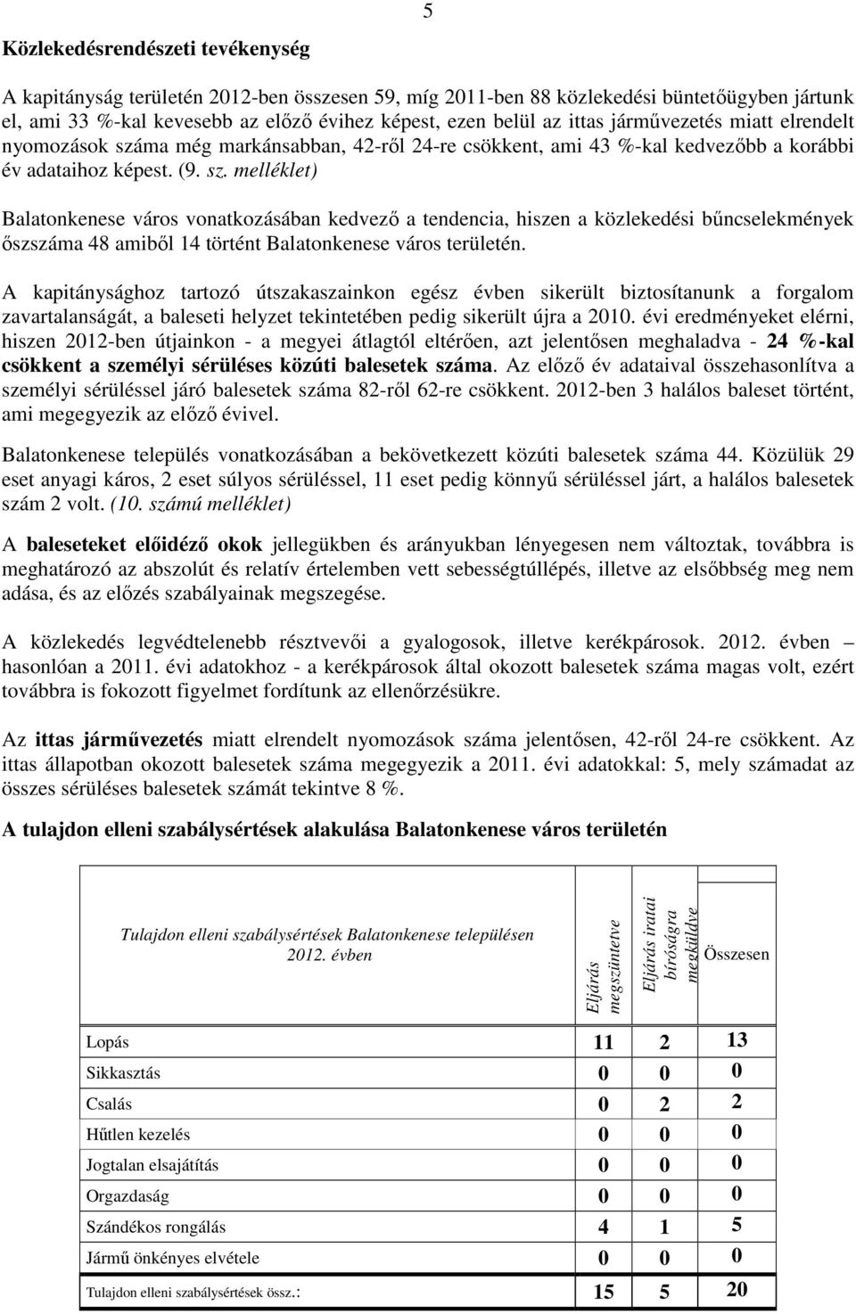 ma még markánsabban, 42-ről 24-re csökkent, ami 43 %-kal kedvezőbb a korábbi év adataihoz képest. (9. sz.