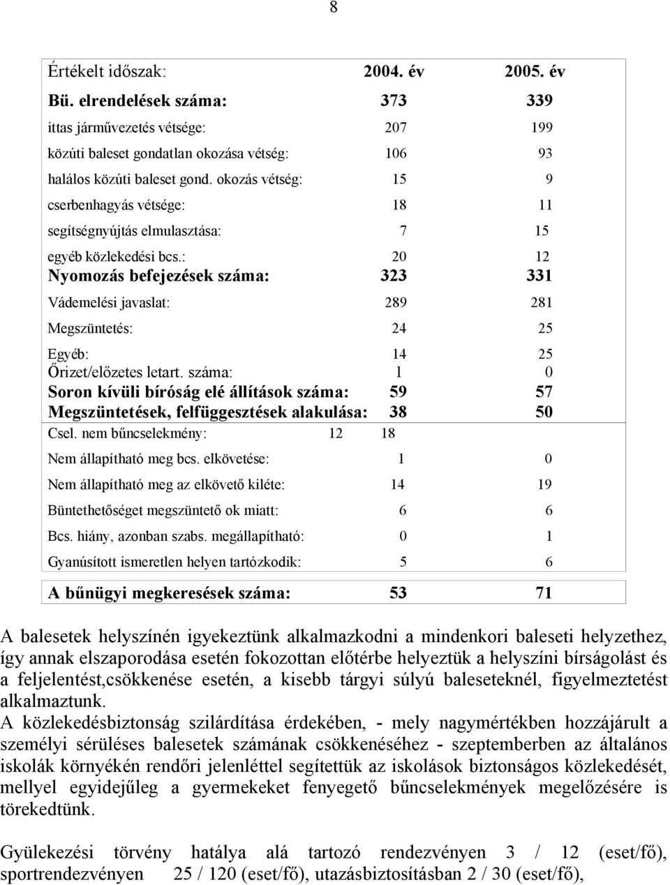 : 20 12 Nyomozás befejezések száma: 323 331 Vádemelési javaslat: 289 281 Megszüntetés: 24 25 Egyéb: 14 25 Őrizet/előzetes letart.