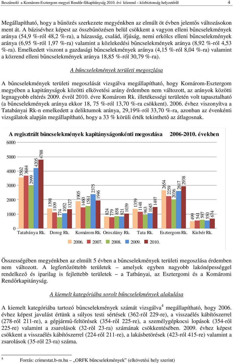 A bázisévhez képest az összbőnözésen belül csökkent a vagyon elleni bőncselekmények aránya (54,9 %-ról 48,2 %-ra), a házasság, család, ifjúság, nemi erkölcs elleni bőncselekmények aránya (6,95 %-ról