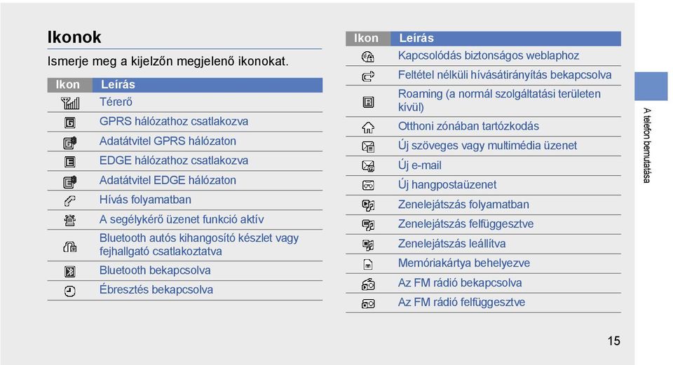 Bluetooth autós kihangosító készlet vagy fejhallgató csatlakoztatva Bluetooth bekapcsolva Ébresztés bekapcsolva Ikon Leírás Kapcsolódás biztonságos weblaphoz Feltétel nélküli