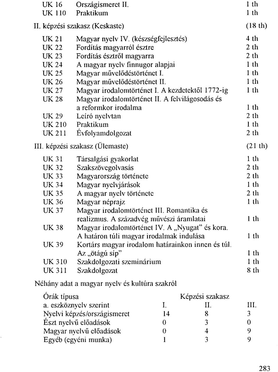 1 th UK 26 Magyar művelődéstörténet II. 1 th UK 27 Magyar irodalomtörténet I. A kezdetektől 1772-ig 1 th UK 28 Magyar irodalomtörténet II.