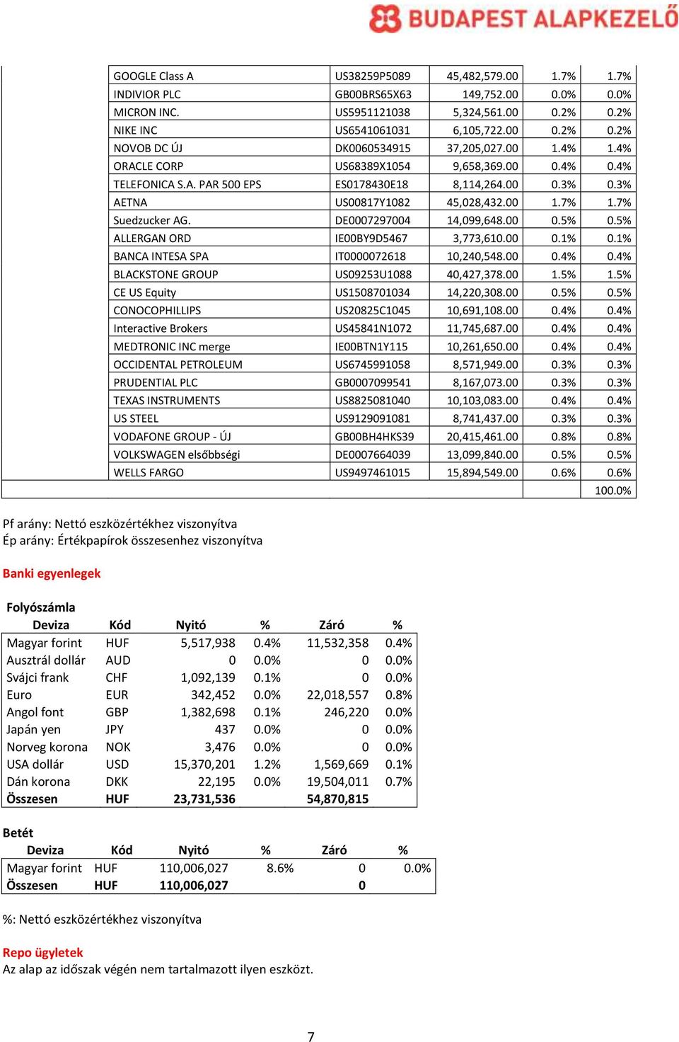 DE0007297004 14,099,648.00 0.5% 0.5% ALLERGAN ORD IE00BY9D5467 3,773,610.00 0.1% 0.1% BANCA INTESA SPA IT0000072618 10,240,548.00 0.4% 0.4% BLACKSTONE GROUP US09253U1088 40,427,378.00 1.5% 1.