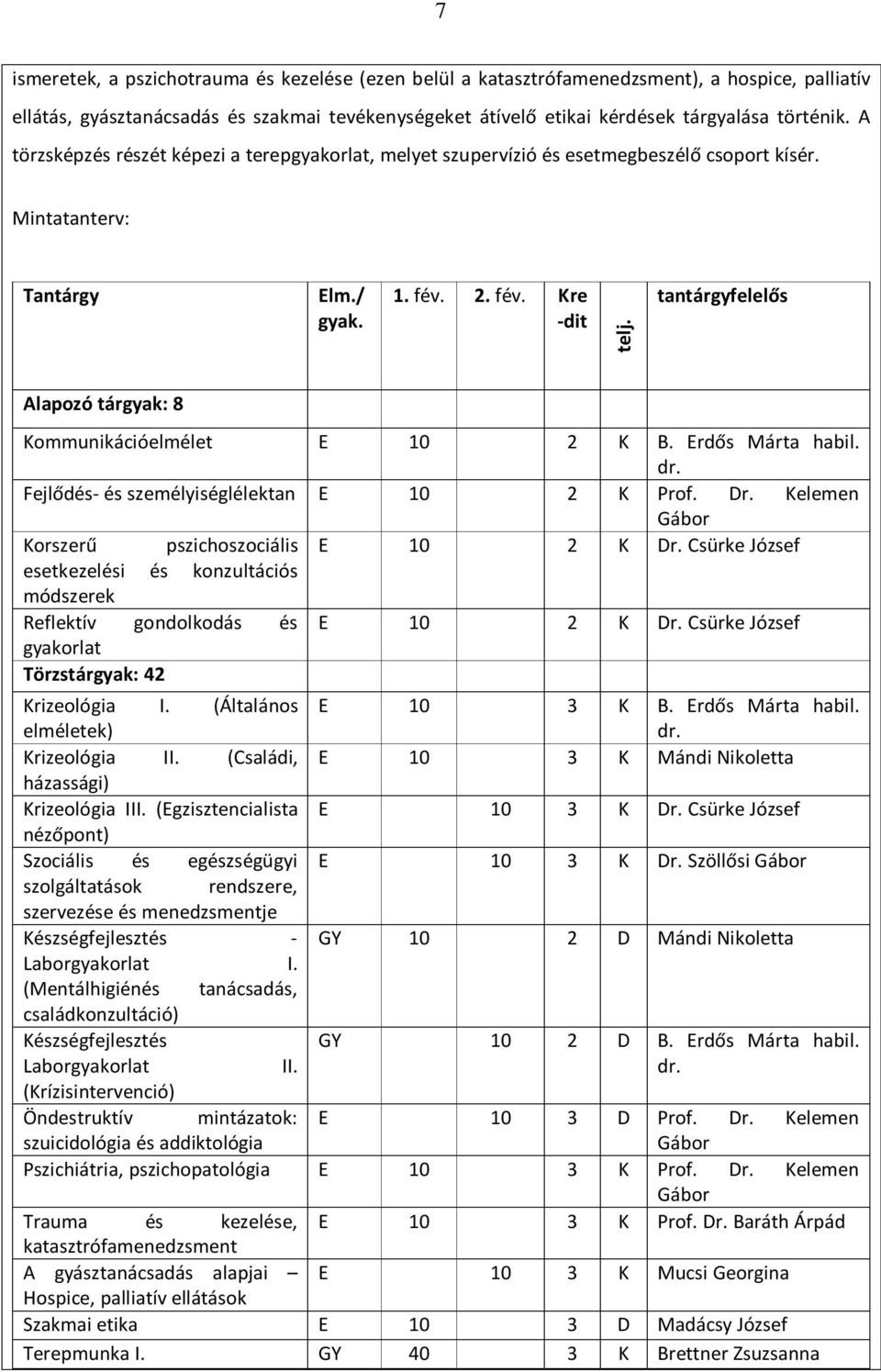 tantárgyfelelős Alapozó tárgyak: 8 Kommunikációelmélet E 10 2 K B. Erdős Márta habil. dr. Fejlődés- és személyiséglélektan E 10 2 K Prof. Dr. Kelemen Gábor Korszerű pszichoszociális E 10 2 K Dr.