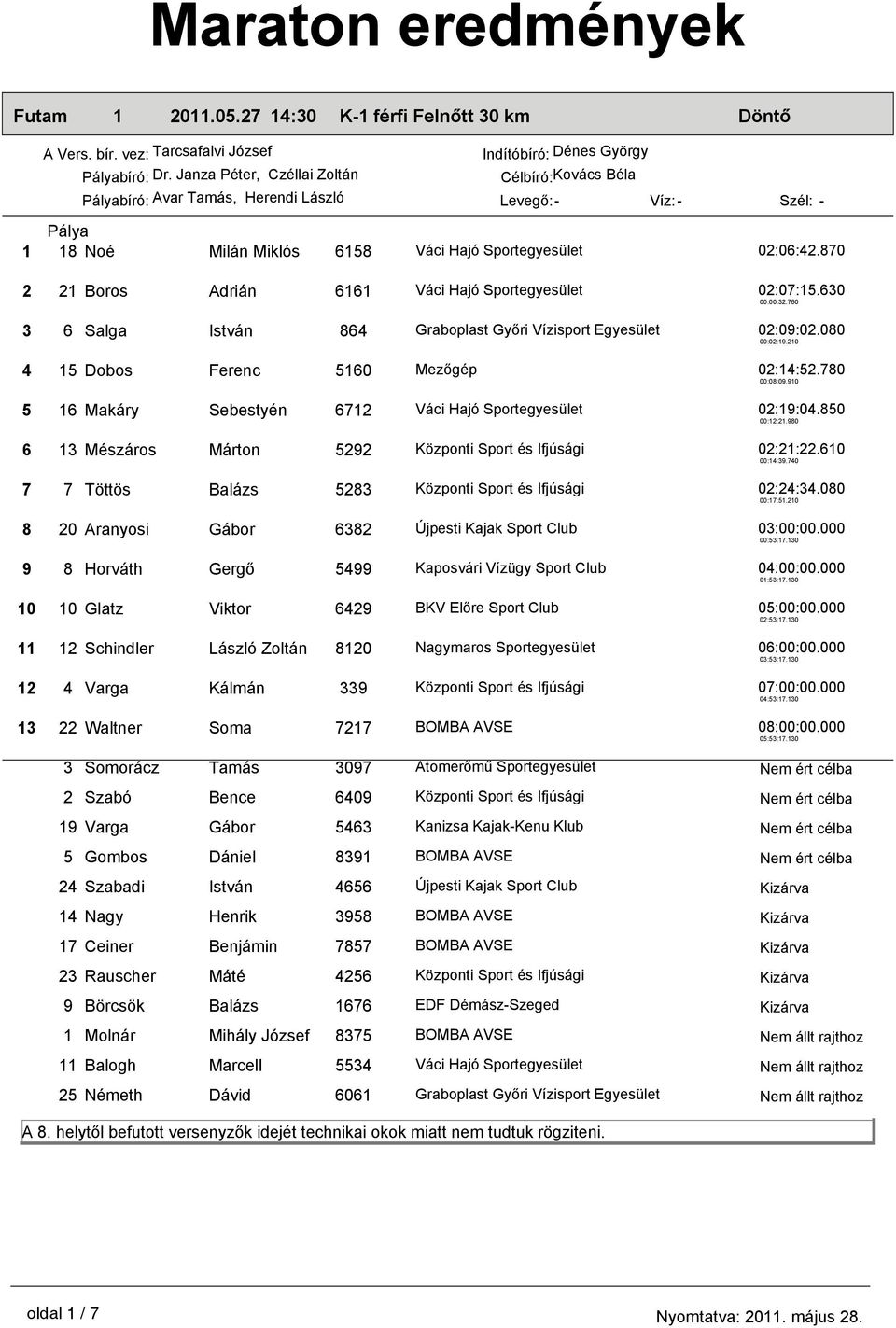 0 0 Aranyosi Gábor Újpesti Kajak Sport Club 0:00:00.000 00::.0 Horváth Gergő Kaposvári Vízügy Sport Club 0:00:00.000 0::.0 0 Glatz Viktor 0:00:00.000 0::.0 Schindler László Zoltán 0 Nagymaros Sportegyesület 0:00:00.