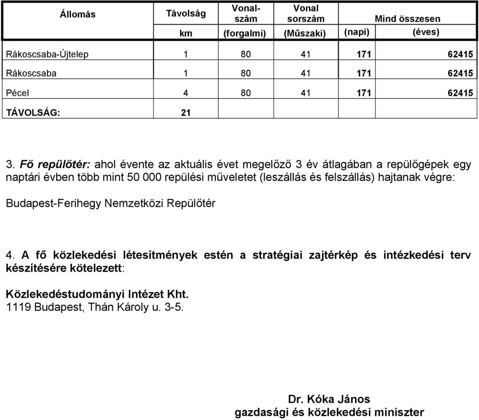 (leszállás és felszállás) hajtanak végre: Budapest-Ferihegy Nemzetközi Repülőtér 4.