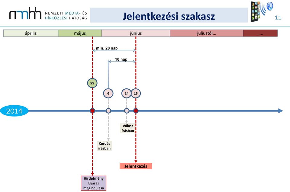 20 nap 10 nap 22 6 14 16 2014 Válasz