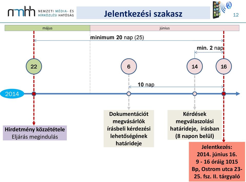 megvásárlók írásbeli kérdezési lehetőségének határideje Kérdések megválaszolási