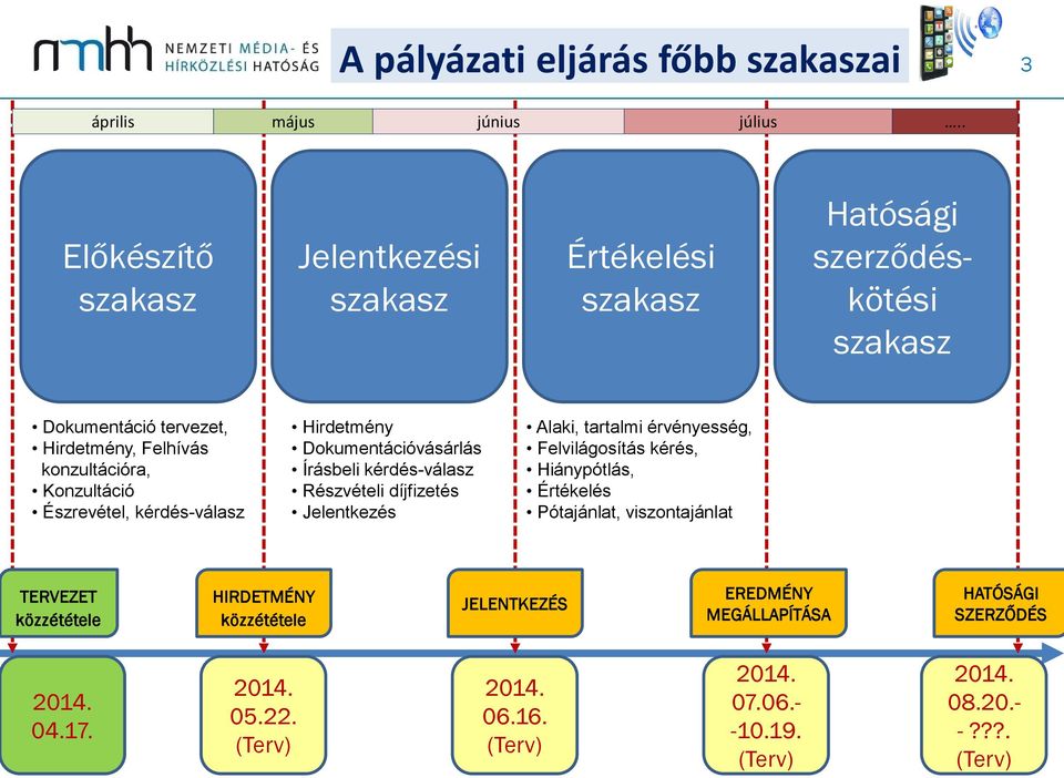 Konzultáció Észrevétel, kérdés-válasz Hirdetmény Dokumentációvásárlás Írásbeli kérdés-válasz Részvételi díjfizetés Jelentkezés Alaki, tartalmi érvényesség,