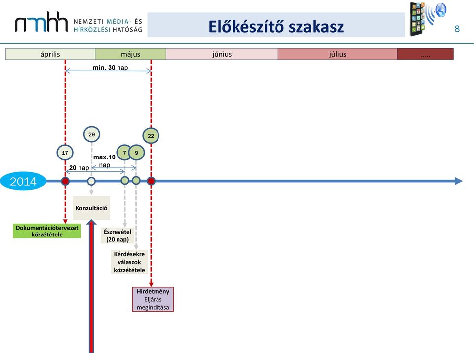10 nap 7 9 Konzultáció Dokumentációtervezet közzététele