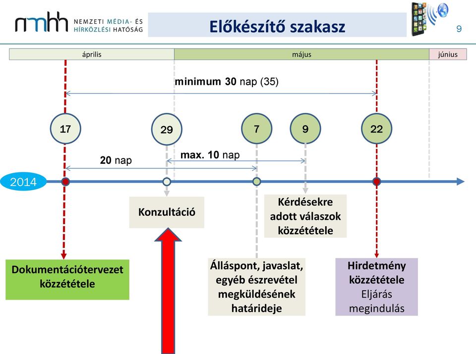 10 nap 2014 Konzultáció Kérdésekre adott válaszok közzététele