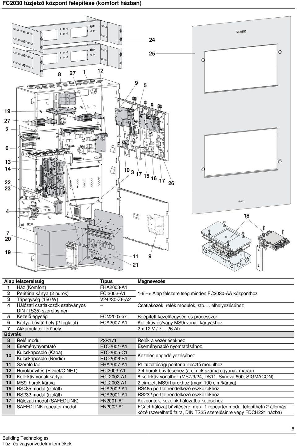 elhelyezéséhez DIN (TS35) szerelősínen 5 Kezelő egység FCM200x-xx Beépített kezelőegység és processzor 6 Kártya bővítő hely (2 foglalat) FCA2007-A Kollektív és/vagy MS9i vonali kártyákhoz 7