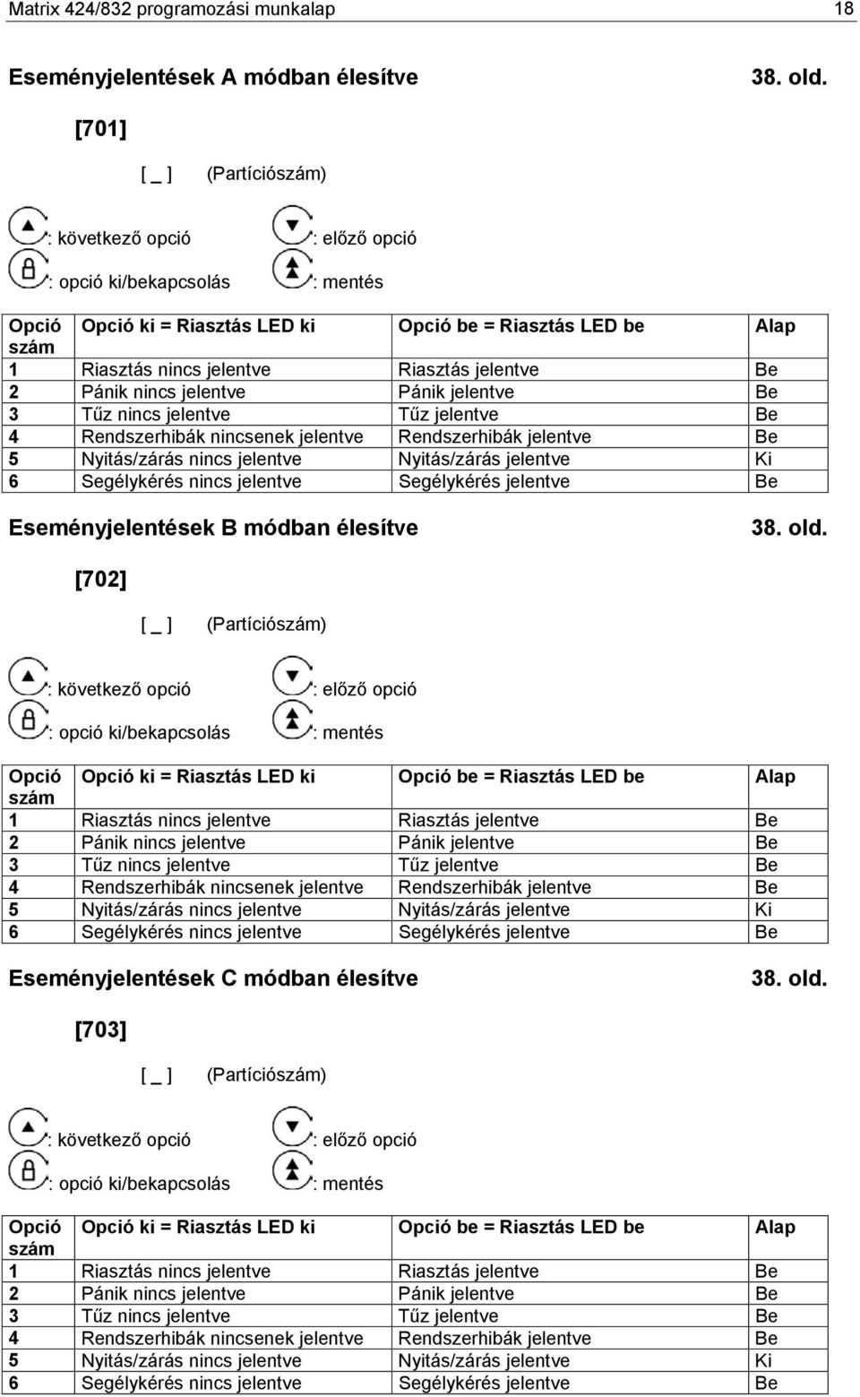 Rendszerhibák jelentve Be 5 Nyitás/zárás nincs jelentve Nyitás/zárás jelentve Ki 6 Segélykérés nincs jelentve Segélykérés jelentve Be Eseményjelentések B módban élesítve 38. old.