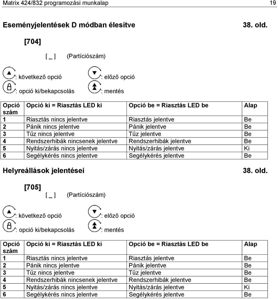 Rendszerhibák jelentve Be 5 Nyitás/zárás nincs jelentve Nyitás/zárás jelentve Ki 6 Segélykérés nincs jelentve Segélykérés jelentve Be Helyreállások jelentései 38. old.