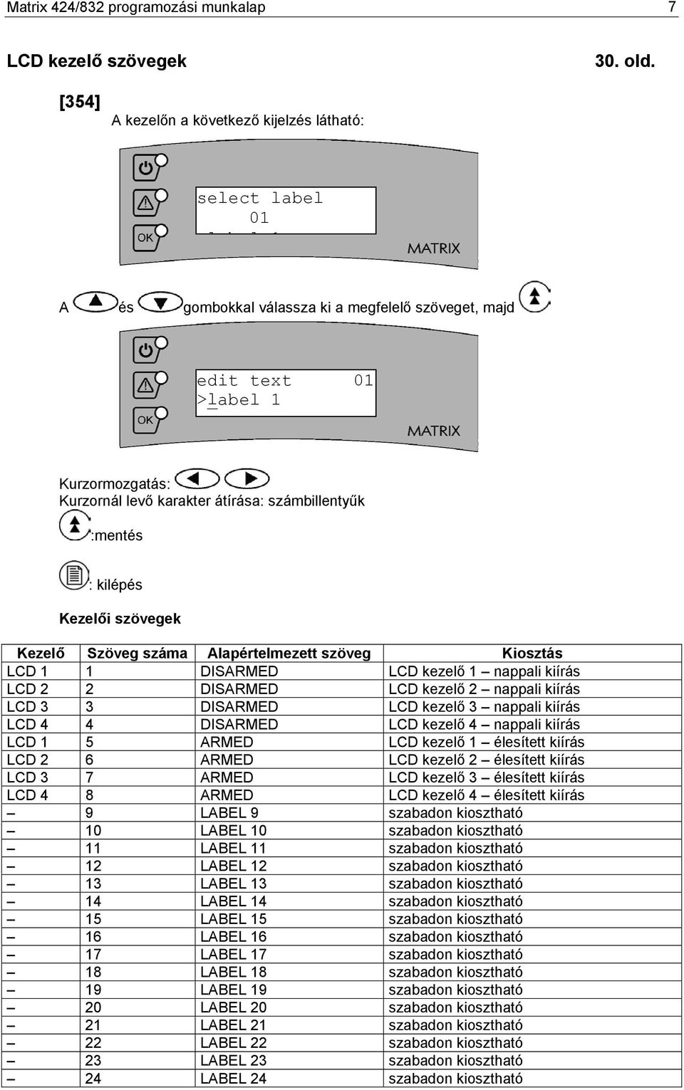 billentyűk :mentés : kilépés Kezelői szövegek Kezelő Szöveg a Alapértelmezett szöveg Kiosztás LCD 1 1 DISARMED LCD kezelő 1 nappali kiírás LCD 2 2 DISARMED LCD kezelő 2 nappali kiírás LCD 3 3