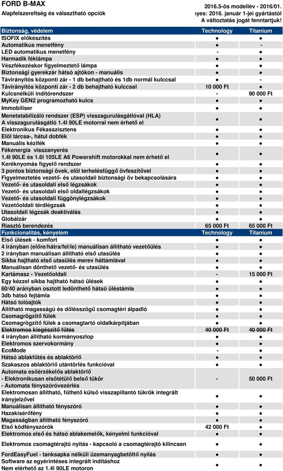 manuális Távirányítós központi zár - 1 db behajtható és 1db normál kulccsal - Távirányítós központi zár - 2 db behajtható kulccsal 10 000 Ft Kulcsnélküli indító - 90 000 Ft MyKey GEN2 programozható