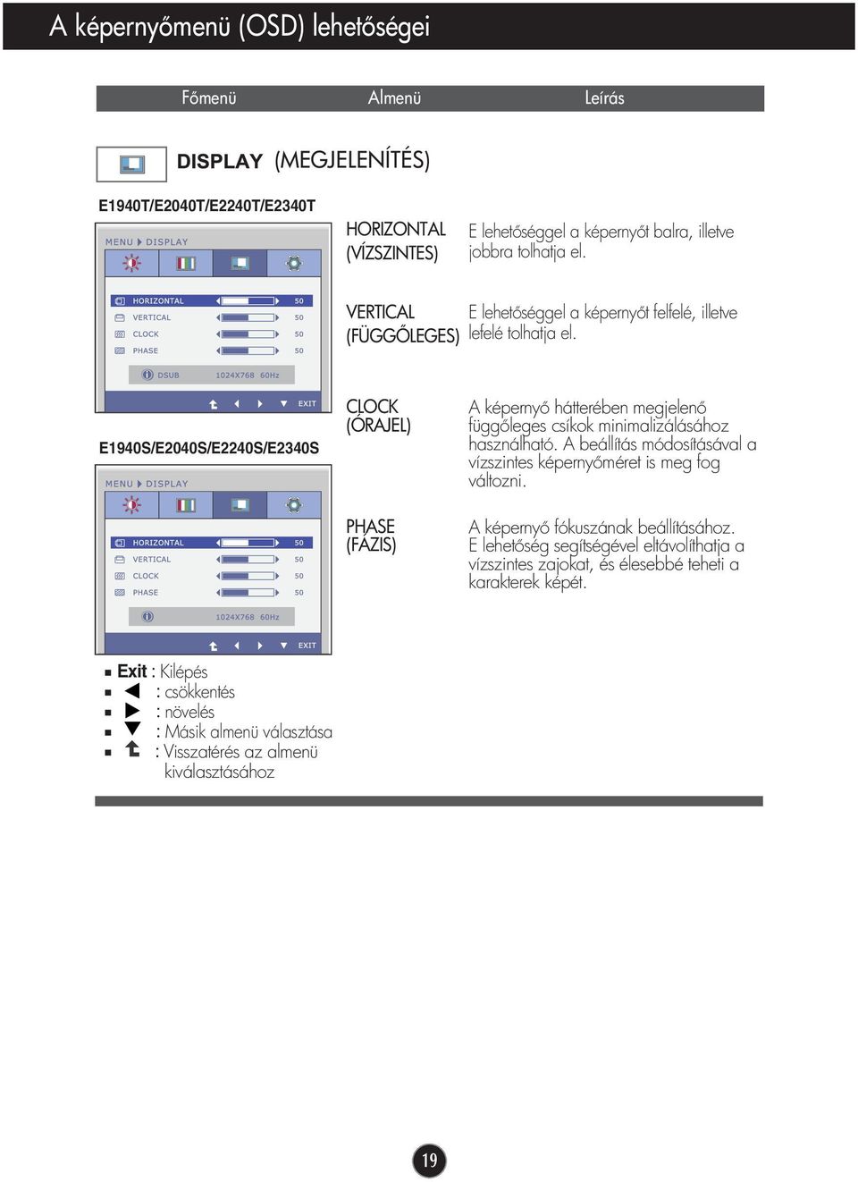 E1940S/E2040S/E2240S/E2340S CLOCK (ÓRAJEL) PHASE (FÁZIS) A képerny hátterében megjelen függ leges csíkok minimalizálásához használható.