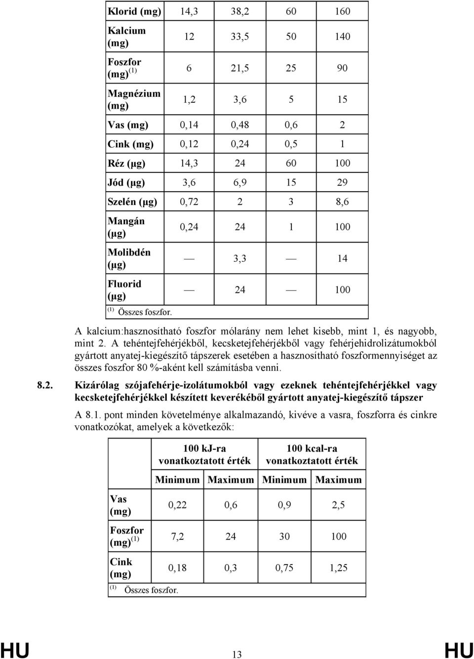 0,24 24 1 100 3,3 14 24 100 A kalcium:hasznosítható foszfor mólarány nem lehet kisebb, mint 1, és nagyobb, mint 2.