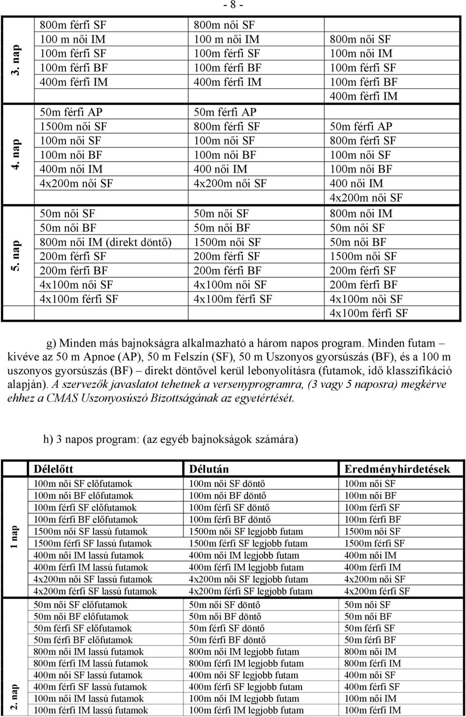 400m férfi IM 50m férfi AP 50m férfi AP 1500m női SF 800m férfi SF 50m férfi AP 100m női SF 100m női SF 800m férfi SF 100m női BF 100m női BF 100m női SF 400m női IM 400 női IM 100m női BF 4x200m női