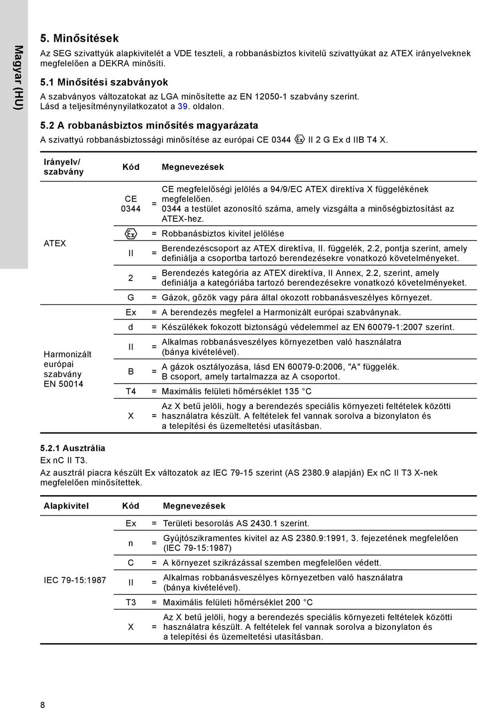 Irányelv/ szabvány Kód Megnevezések ATEX Harmonizált európai szabvány EN 50014 CE 0344 II CE megfelelőségi jelölés a 94/9/EC ATEX direktíva X függelékének megfelelően.