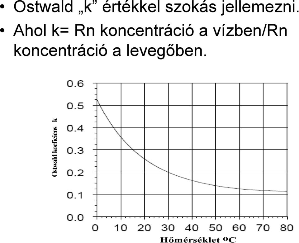 Ahol k= Rn koncentráció a